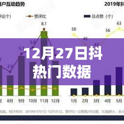 12月27日抖音热门数据报告