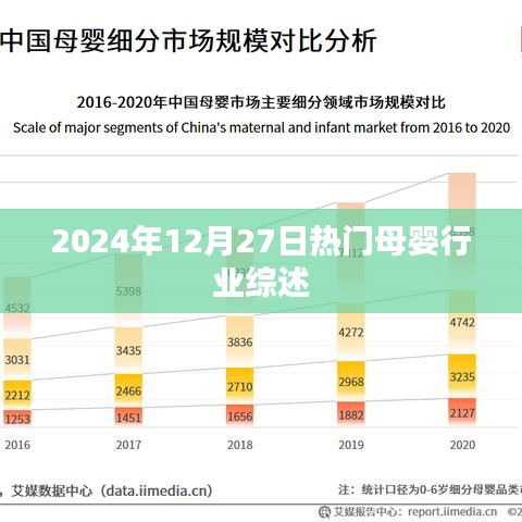 2024年母婴行业热点综述，行业趋势深度解析