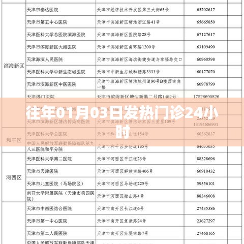 往年元旦后发热门诊全天候开放