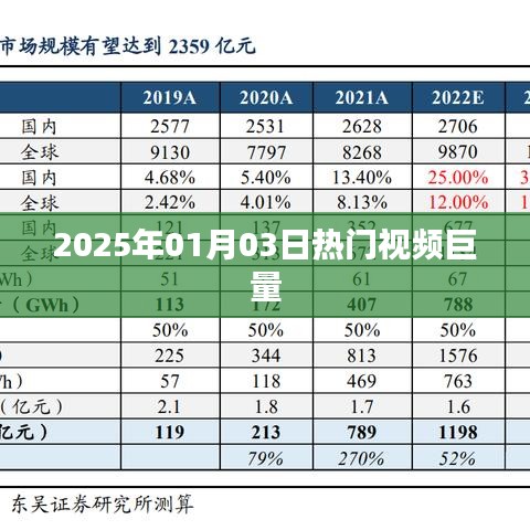 2025年热门视频巨量来袭，不容错过！