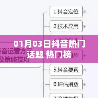 抖音热门话题榜，最新动态一网打?。ㄈ掌?，XX月XX日）