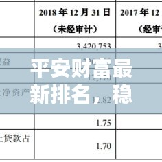 平安财富最新排名，稳健前行，卓越成就铸就辉煌