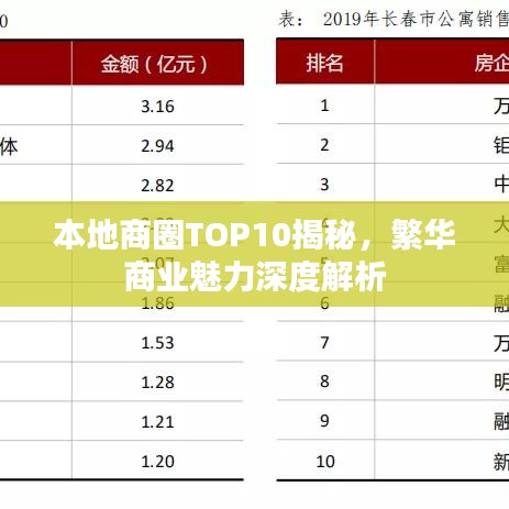 本地商圈TOP10揭秘，繁华商业魅力深度解析