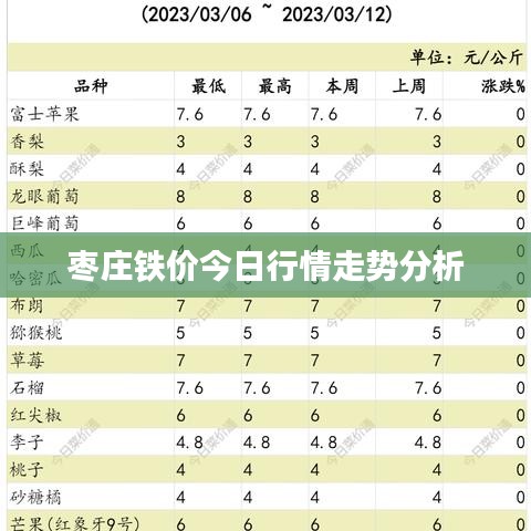 枣庄铁价今日行情走势分析